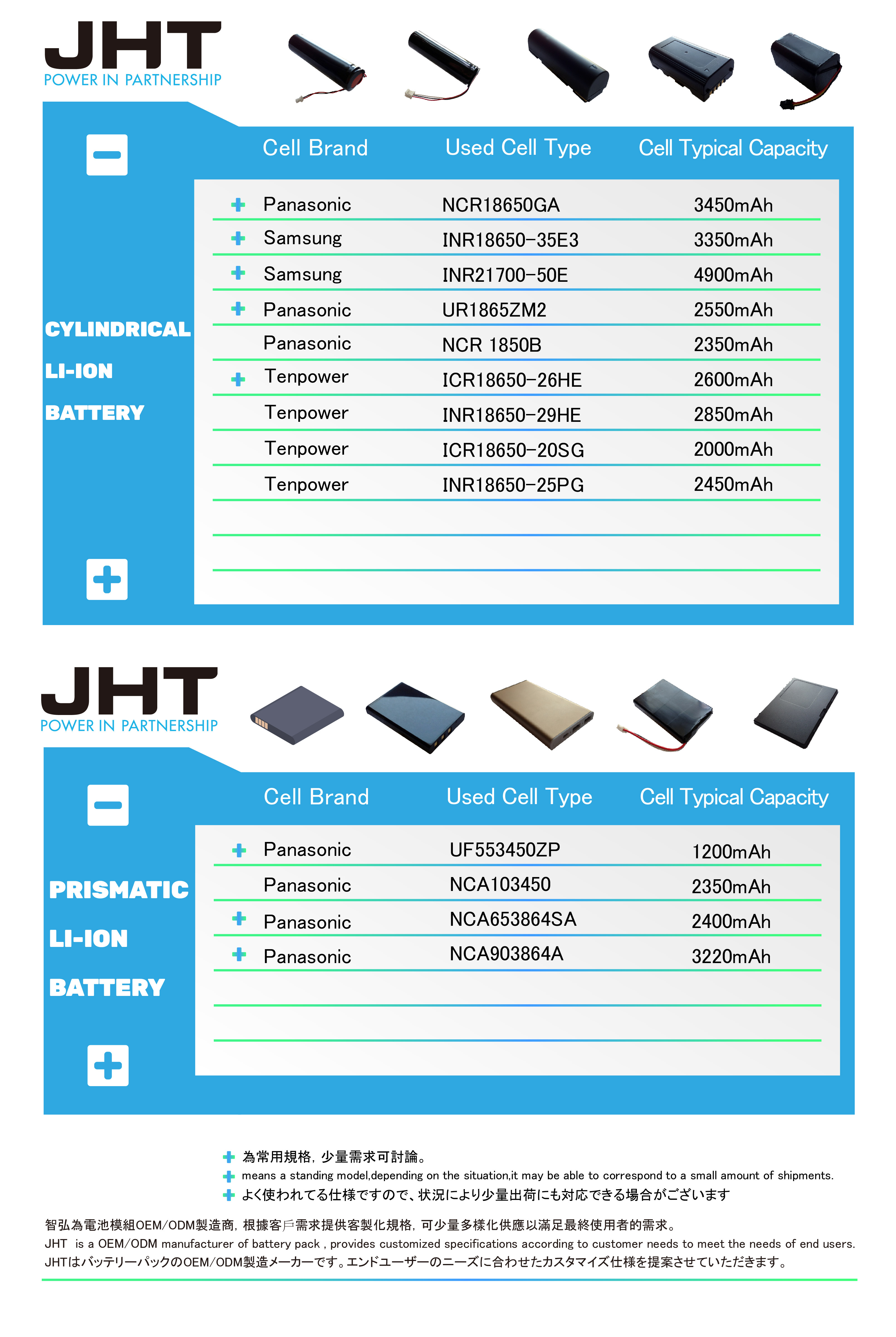 歡迎來電智弘科技訂購、諮詢電池模組訂製:+886-2-2298-9236